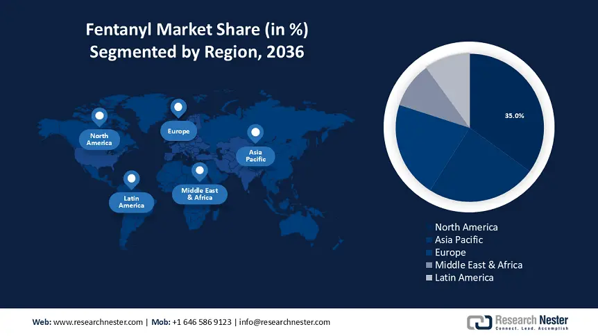 Fentanyl Market Regional